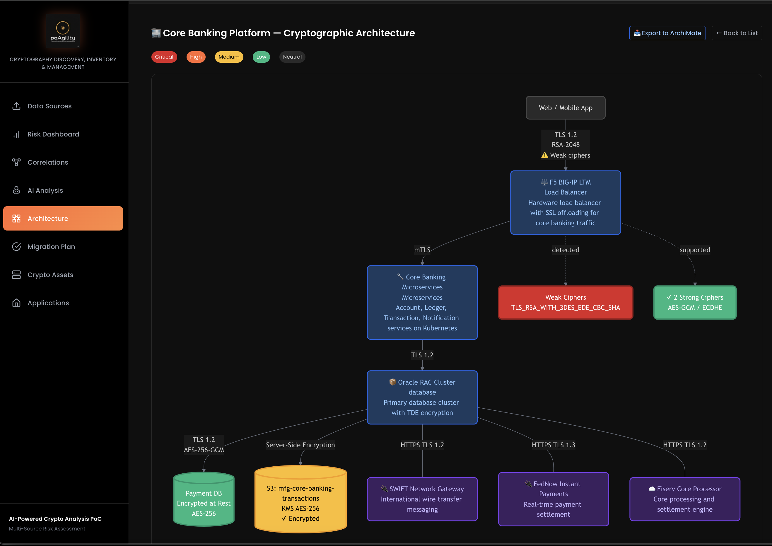 ArchiMate XML export