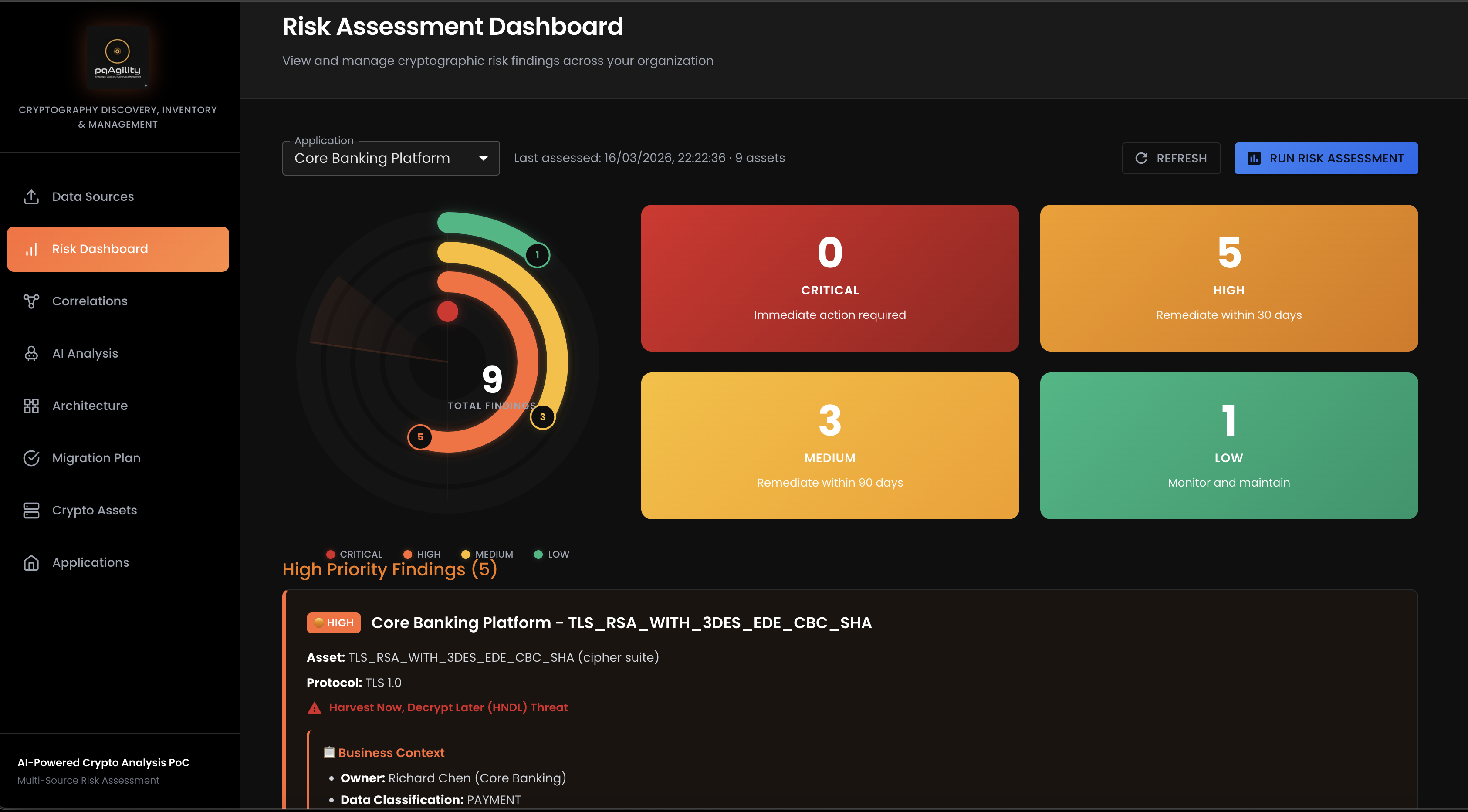 Risk Dashboard with animated radar visualization
